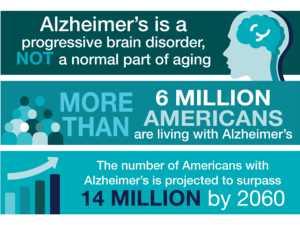 Alzheimer Facts